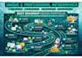 illustrate professional graphic design, flow chart, infographic design